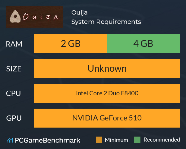 Ouija System Requirements PC Graph - Can I Run Ouija Ouija System Requirements PC Graph - Can I Run Ouija