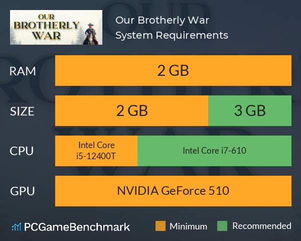 Our Brotherly War System Requirements PC Graph - Can I Run Our Brotherly War Our Brotherly War System Requirements PC Graph - Can I Run Our Brotherly War