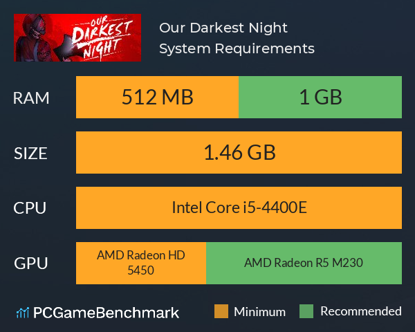 Our Darkest Night System Requirements PC Graph - Can I Run Our Darkest Night