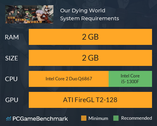 Our Dying World System Requirements PC Graph - Can I Run Our Dying World Our Dying World System Requirements PC Graph - Can I Run Our Dying World