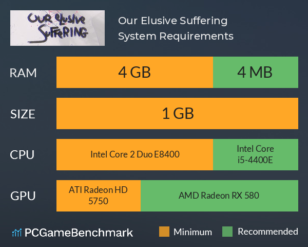 Our Elusive Suffering System Requirements PC Graph - Can I Run Our Elusive Suffering Our Elusive Suffering System Requirements PC Graph - Can I Run Our Elusive Suffering