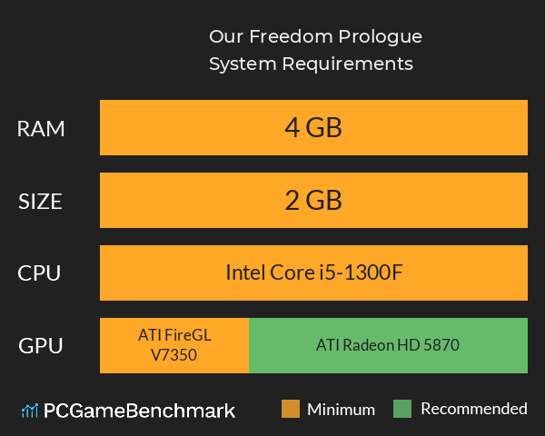 Our Freedom: Prologue System Requirements PC Graph - Can I Run Our Freedom: Prologue Our Freedom: Prologue System Requirements PC Graph - Can I Run Our Freedom: Prologue