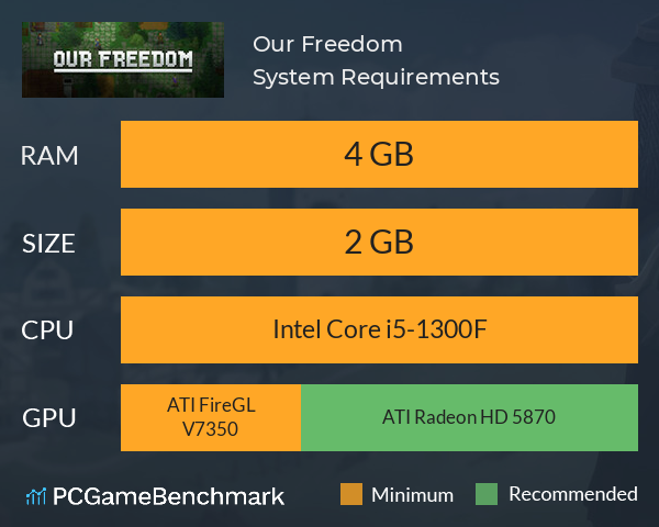 Our Freedom System Requirements PC Graph - Can I Run Our Freedom Our Freedom System Requirements PC Graph - Can I Run Our Freedom