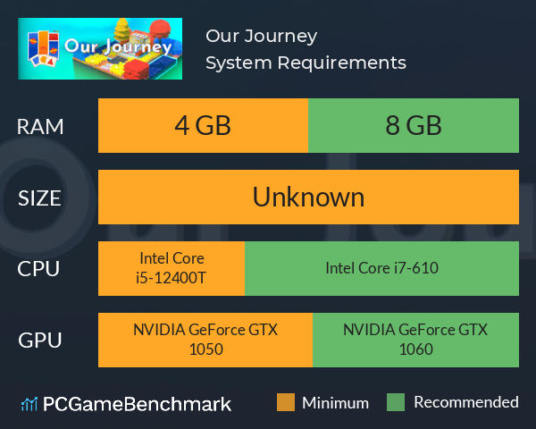 Our Journey System Requirements PC Graph - Can I Run Our Journey
