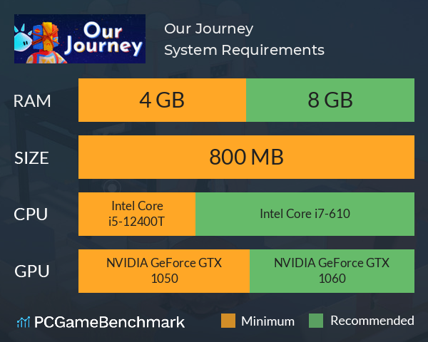 Our Journey System Requirements PC Graph - Can I Run Our Journey