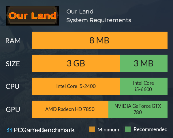 Our Land System Requirements PC Graph - Can I Run Our Land Our Land System Requirements PC Graph - Can I Run Our Land
