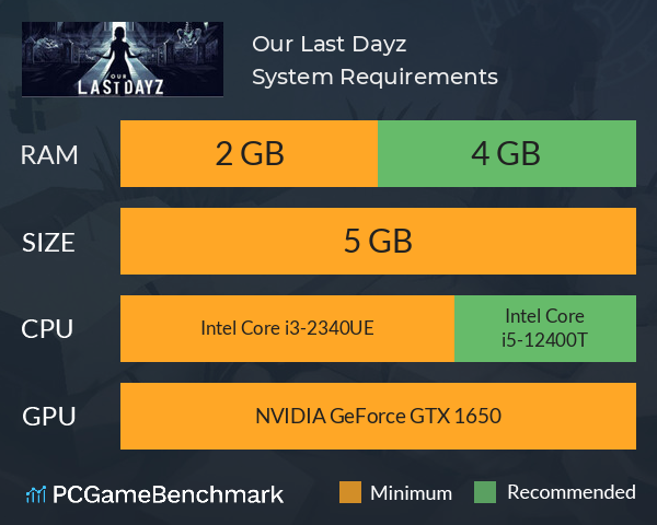 Our Last Dayz System Requirements PC Graph - Can I Run Our Last Dayz