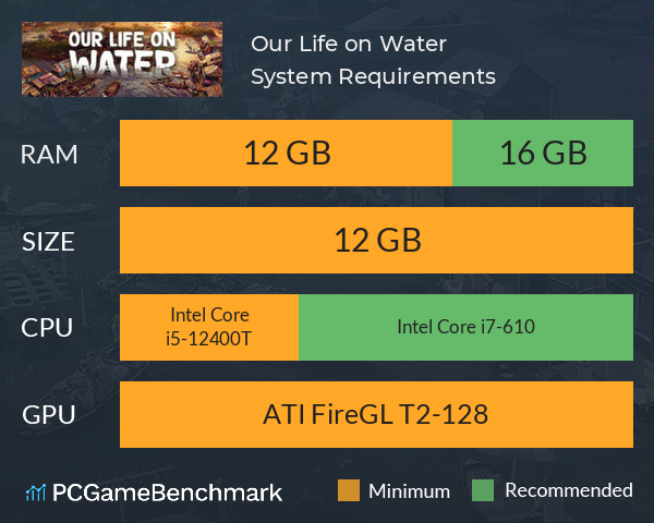 Our Life on Water System Requirements PC Graph - Can I Run Our Life on Water