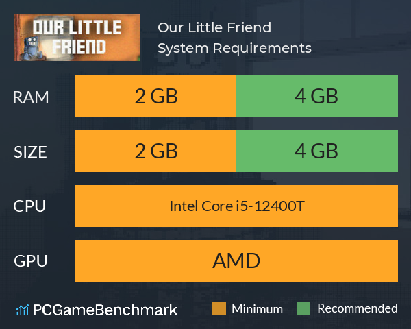 Our Little Friend System Requirements PC Graph - Can I Run Our Little Friend Our Little Friend System Requirements PC Graph - Can I Run Our Little Friend