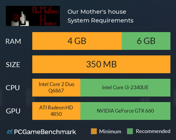Our Mother's house System Requirements PC Graph - Can I Run Our Mother's house