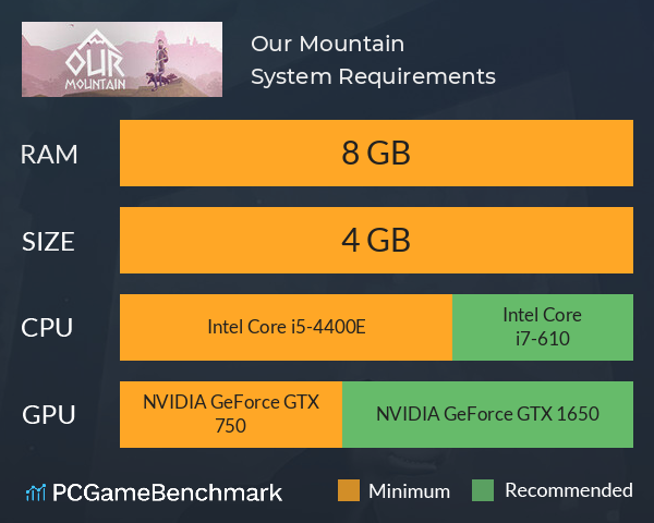 Our Mountain System Requirements PC Graph - Can I Run Our Mountain