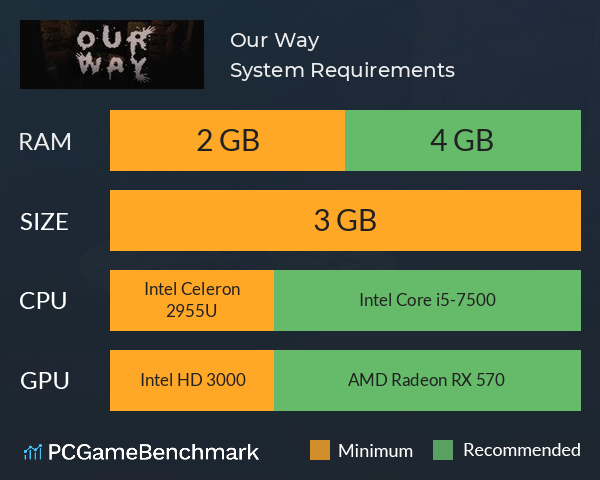 Our Way System Requirements PC Graph - Can I Run Our Way Our Way System Requirements PC Graph - Can I Run Our Way