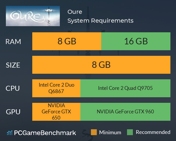 Oure System Requirements PC Graph - Can I Run Oure