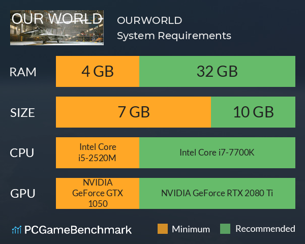 OURWORLD System Requirements PC Graph - Can I Run OURWORLD OURWORLD System Requirements PC Graph - Can I Run OURWORLD