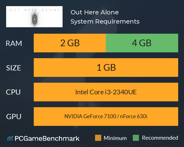 Out Here Alone System Requirements PC Graph - Can I Run Out Here Alone Out Here Alone System Requirements PC Graph - Can I Run Out Here Alone
