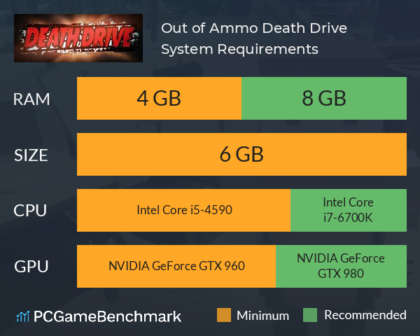 Out of Ammo: Death Drive System Requirements PC Graph - Can I Run Out of Ammo: Death Drive