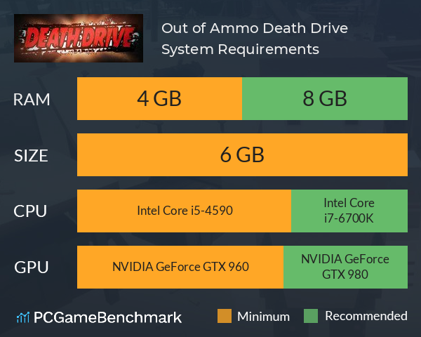 Out of Ammo: Death Drive System Requirements PC Graph - Can I Run Out of Ammo: Death Drive