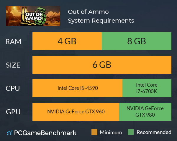 Out of Ammo System Requirements PC Graph - Can I Run Out of Ammo Out of Ammo System Requirements PC Graph - Can I Run Out of Ammo