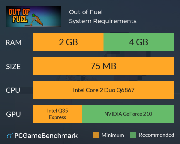 Out of Fuel System Requirements PC Graph - Can I Run Out of Fuel Out of Fuel System Requirements PC Graph - Can I Run Out of Fuel