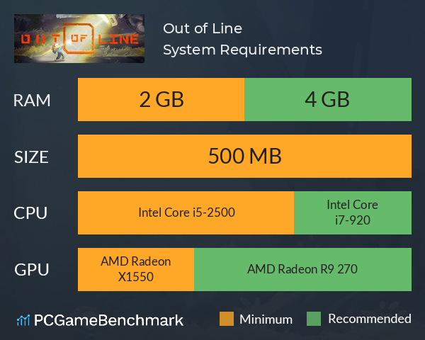Out of Line System Requirements PC Graph - Can I Run Out of Line