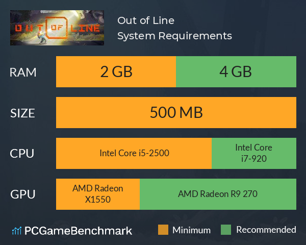 Out of Line System Requirements PC Graph - Can I Run Out of Line Out of Line System Requirements PC Graph - Can I Run Out of Line