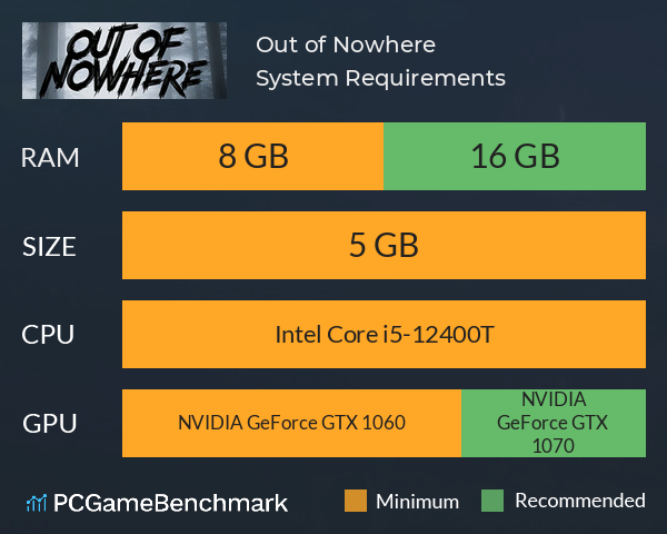 Out of Nowhere System Requirements PC Graph - Can I Run Out of Nowhere Out of Nowhere System Requirements PC Graph - Can I Run Out of Nowhere