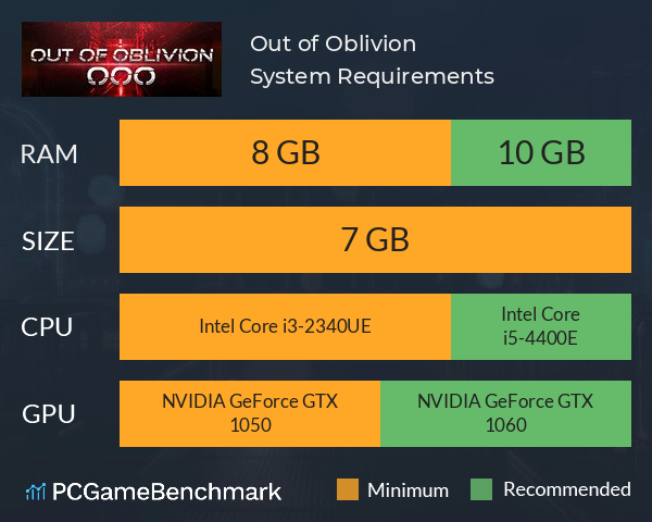 Out of Oblivion System Requirements PC Graph - Can I Run Out of Oblivion
