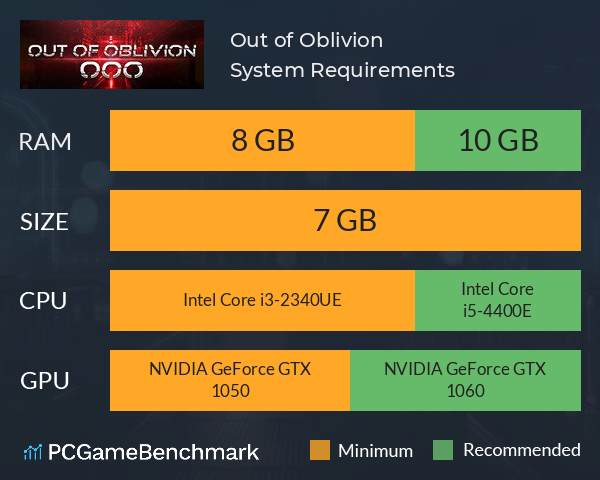 Out of Oblivion System Requirements PC Graph - Can I Run Out of Oblivion Out of Oblivion System Requirements PC Graph - Can I Run Out of Oblivion