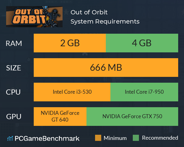 Out of Orbit System Requirements PC Graph - Can I Run Out of Orbit