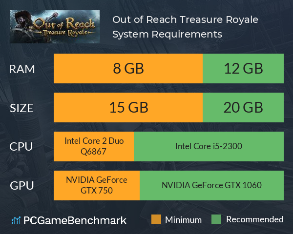Out of Reach: Treasure Royale System Requirements PC Graph - Can I Run Out of Reach: Treasure Royale