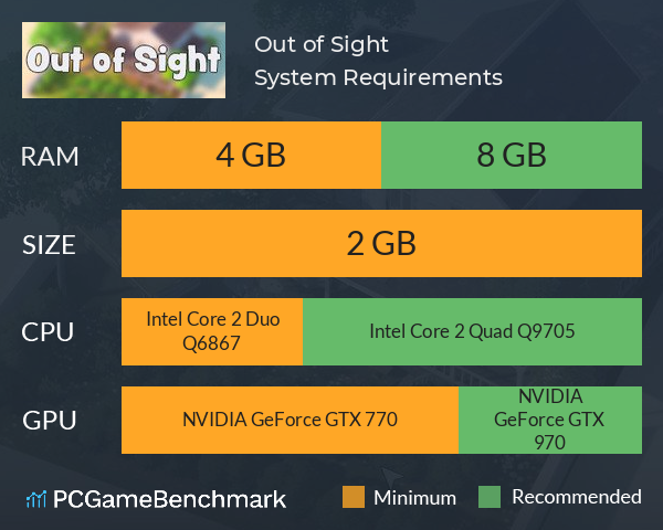 Out of Sight System Requirements PC Graph - Can I Run Out of Sight