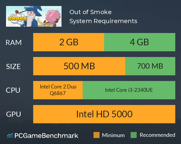 Out of Smoke System Requirements PC Graph - Can I Run Out of Smoke