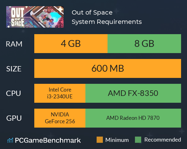 Out of Space System Requirements PC Graph - Can I Run Out of Space