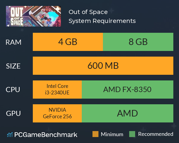 Out of Space System Requirements PC Graph - Can I Run Out of Space