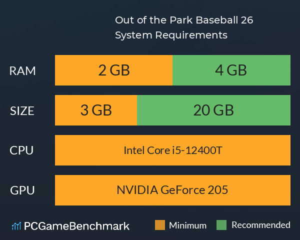Out of the Park Baseball 26 System Requirements PC Graph - Can I Run Out of the Park Baseball 26 Out of the Park Baseball 26 System Requirements PC Graph - Can I Run Out of the Park Baseball 26