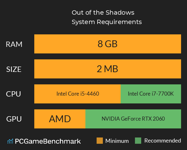 Out of the Shadows System Requirements PC Graph - Can I Run Out of the Shadows Out of the Shadows System Requirements PC Graph - Can I Run Out of the Shadows