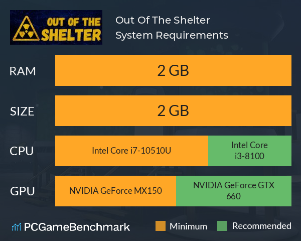 Out Of The Shelter System Requirements PC Graph - Can I Run Out Of The Shelter