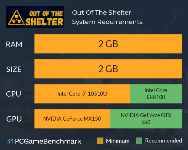 Out Of The Shelter System Requirements PC Graph - Can I Run Out Of The Shelter Out Of The Shelter System Requirements PC Graph - Can I Run Out Of The Shelter