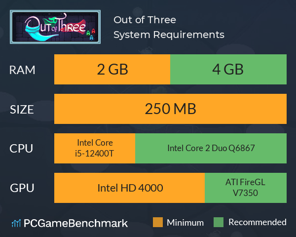 Out of Three System Requirements PC Graph - Can I Run Out of Three