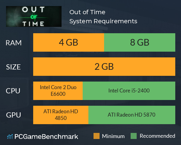 Out of Time System Requirements PC Graph - Can I Run Out of Time