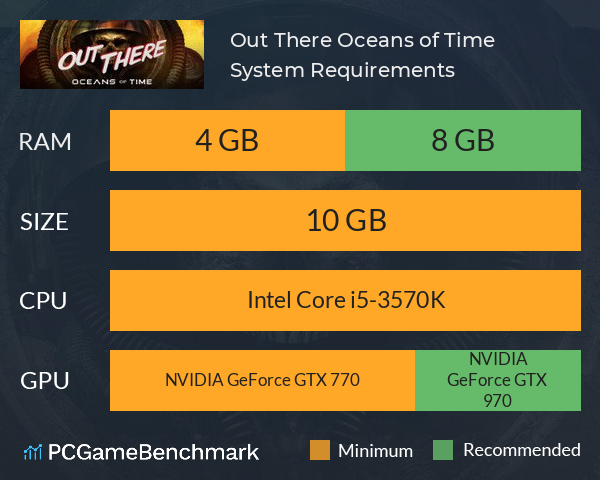 Out There: Oceans of Time System Requirements PC Graph - Can I Run Out There: Oceans of Time Out There: Oceans of Time System Requirements PC Graph - Can I Run Out There: Oceans of Time