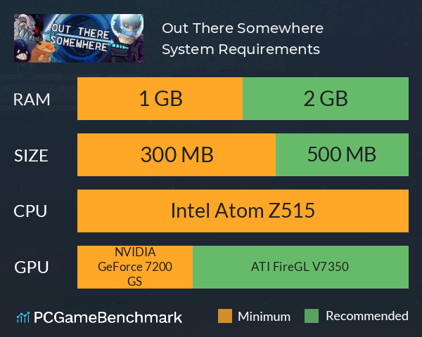 Out There Somewhere System Requirements PC Graph - Can I Run Out There Somewhere