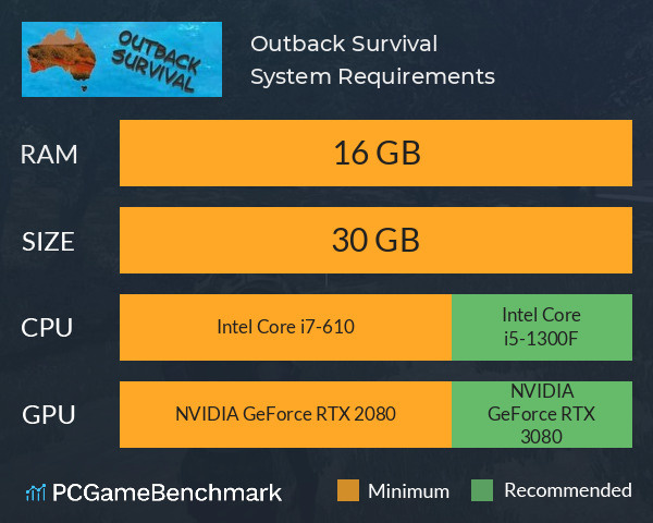 Outback Survival System Requirements PC Graph - Can I Run Outback Survival