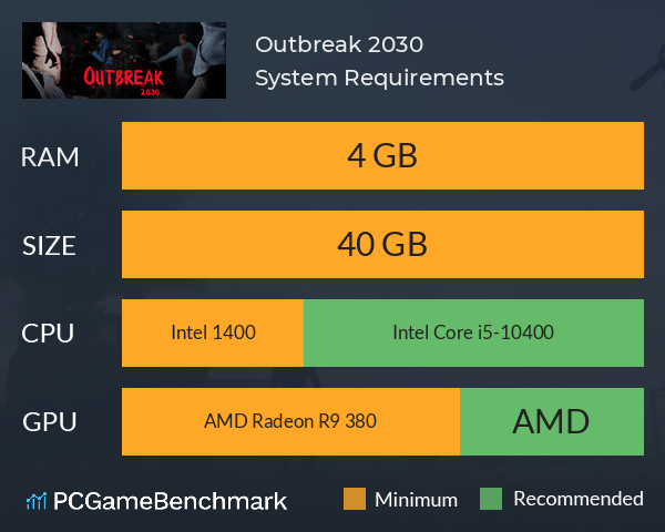 Outbreak 2030 System Requirements PC Graph - Can I Run Outbreak 2030 Outbreak 2030 System Requirements PC Graph - Can I Run Outbreak 2030
