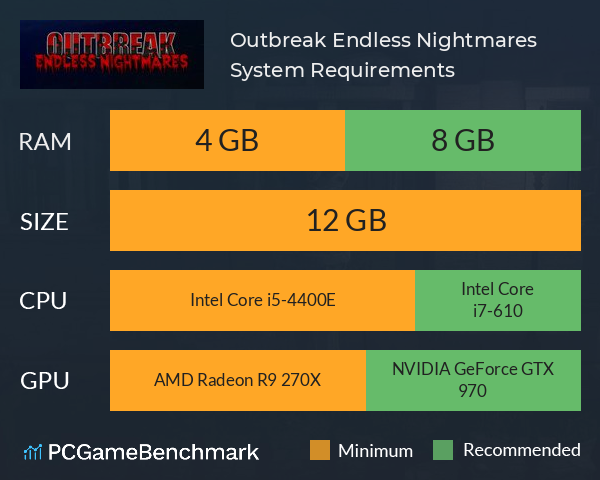 Outbreak: Endless Nightmares System Requirements PC Graph - Can I Run Outbreak: Endless Nightmares