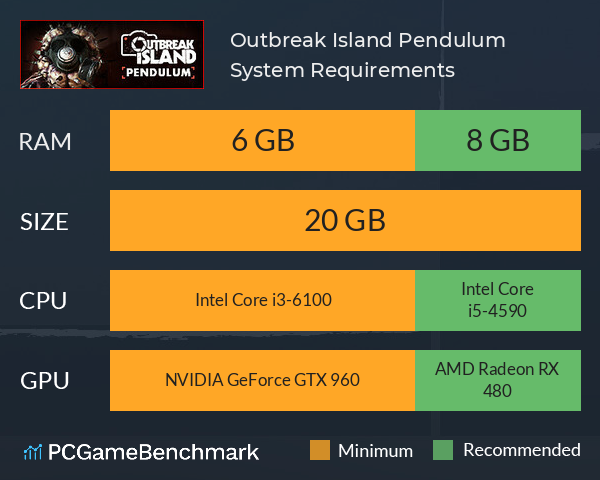 Outbreak Island: Pendulum System Requirements PC Graph - Can I Run Outbreak Island: Pendulum Outbreak Island: Pendulum System Requirements PC Graph - Can I Run Outbreak Island: Pendulum