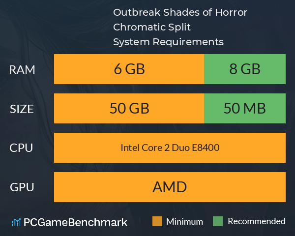 Outbreak: Shades of Horror Chromatic Split System Requirements PC Graph - Can I Run Outbreak: Shades of Horror Chromatic Split Outbreak: Shades of Horror Chromatic Split System Requirements PC Graph - Can I Run Outbreak: Shades of Horror Chromatic Split