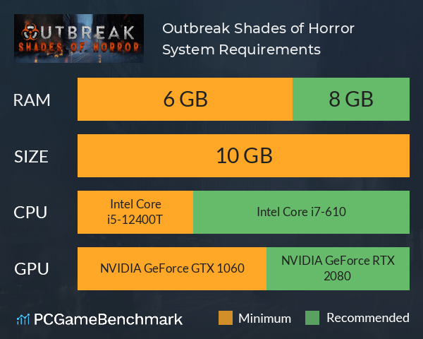 Outbreak: Shades of Horror System Requirements PC Graph - Can I Run Outbreak: Shades of Horror
