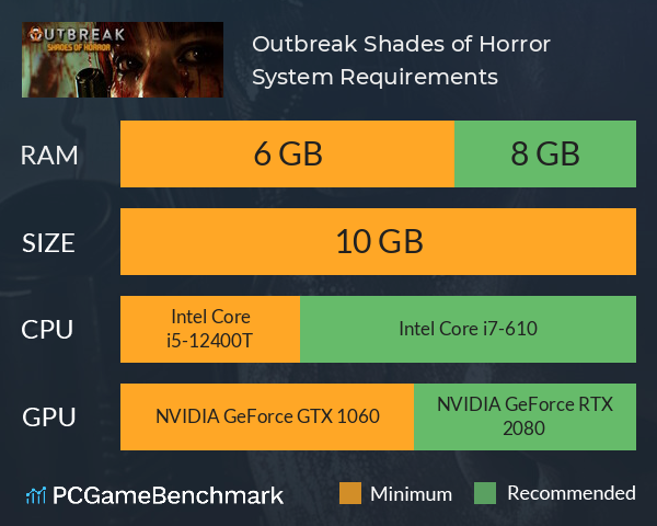 Outbreak: Shades of Horror System Requirements PC Graph - Can I Run Outbreak: Shades of Horror