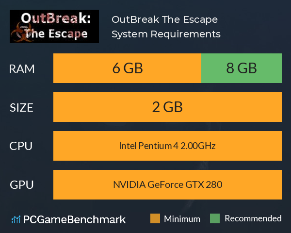 OutBreak: The Escape System Requirements PC Graph - Can I Run OutBreak: The Escape